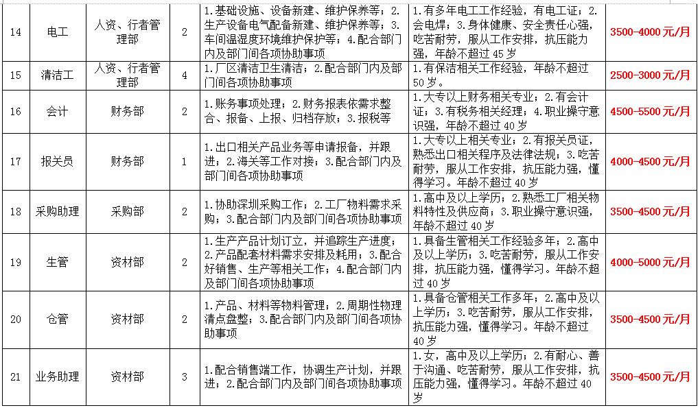 上栗縣農業(yè)農村局最新招聘信息概覽發(fā)布！