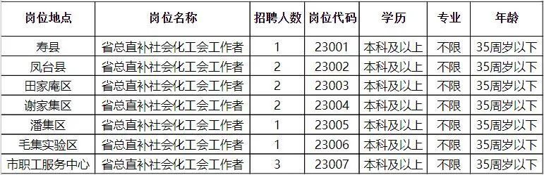 陽朔縣財政局最新招聘信息