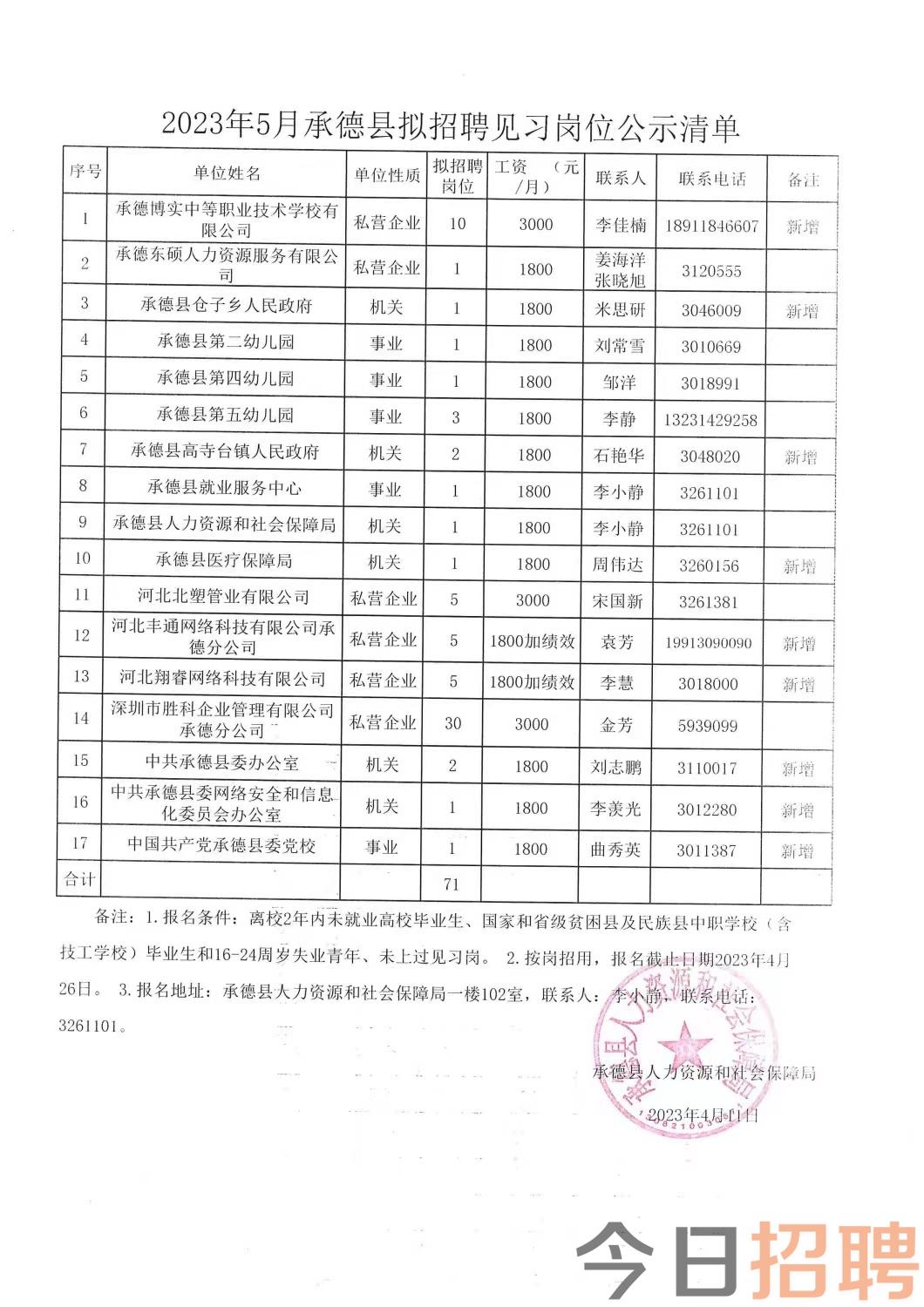 萬安縣康復(fù)事業(yè)單位最新招聘信息