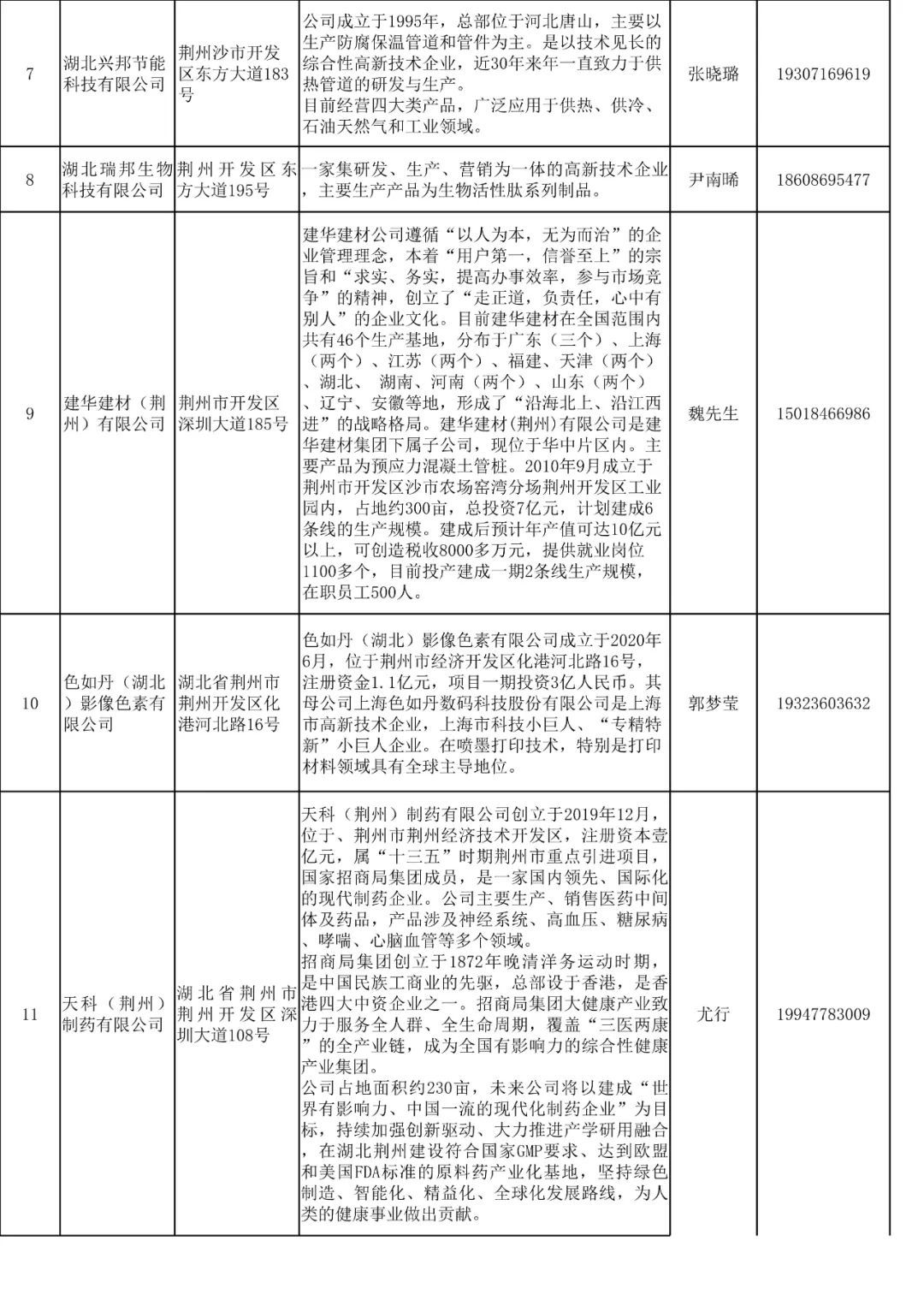 沙市招聘網(wǎng)最新招聘