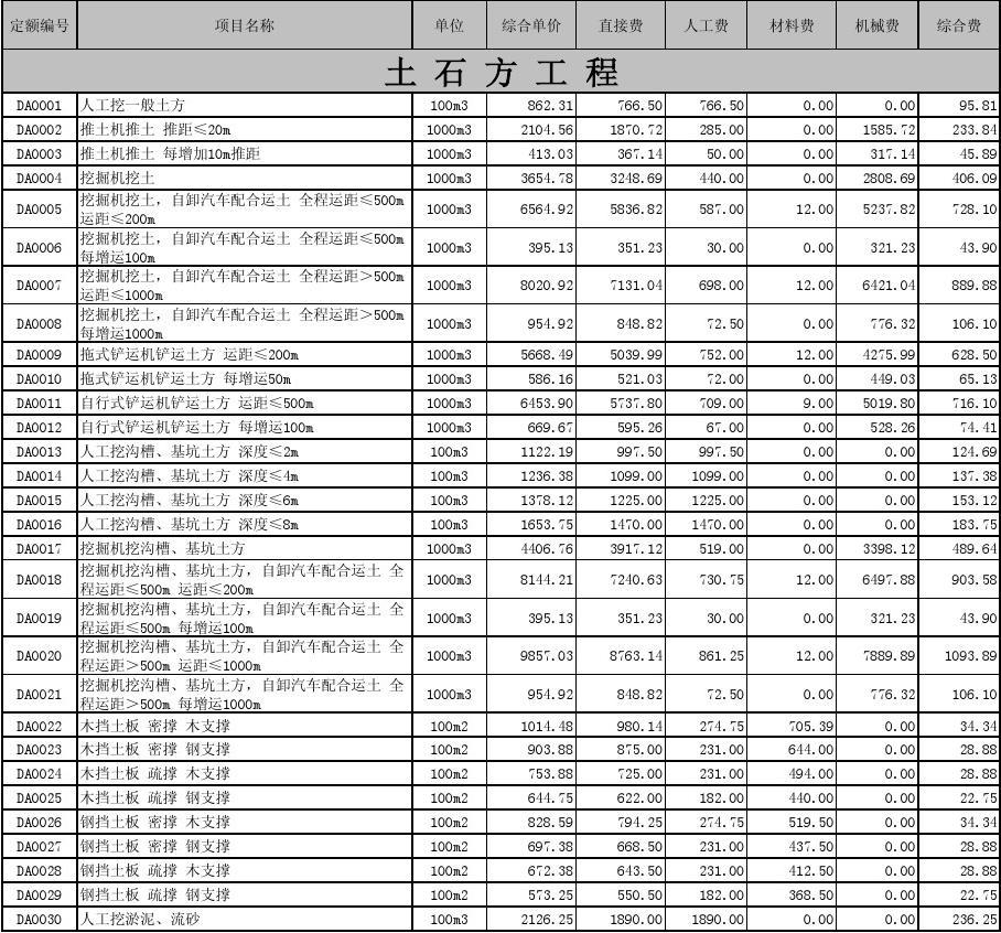 最新計價定額