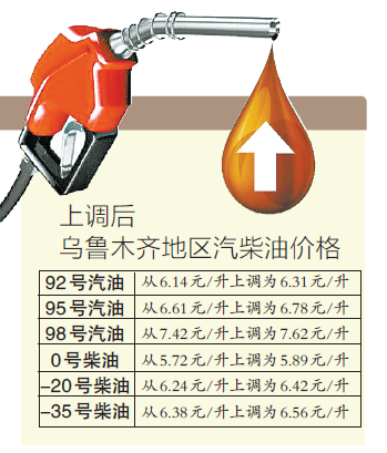 烏魯木齊汽油最新價(jià)格動(dòng)態(tài)分析與趨勢(shì)預(yù)測(cè)