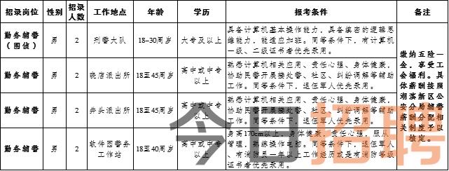 長嶺縣最新招聘信息