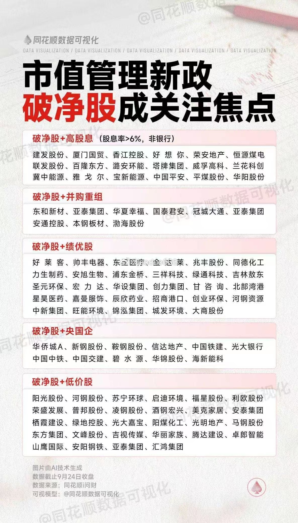 股票最新規(guī)定