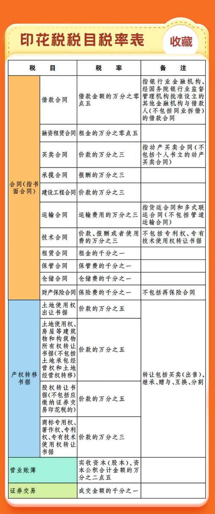 最新稅目概覽，影響及發(fā)展趨勢分析