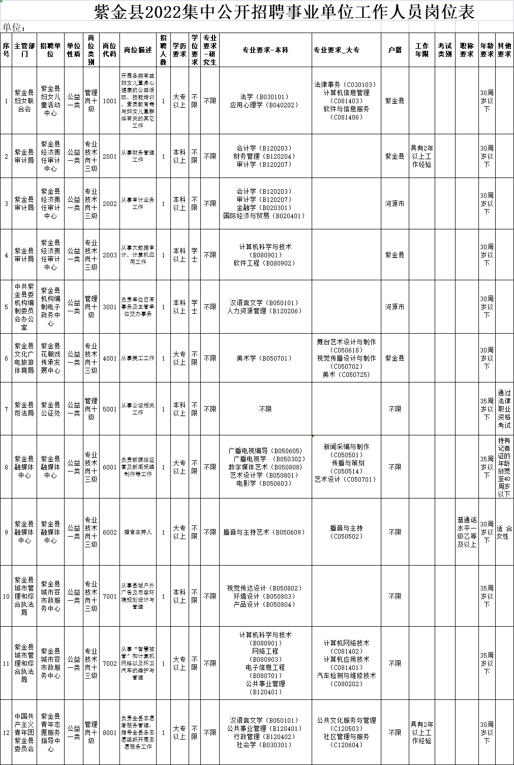 承紫河鄉(xiāng)最新招聘信息