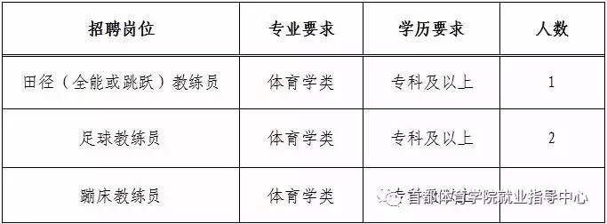 杭州市市體育局最新招聘信息