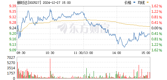 新時(shí)達(dá)股票最新消息深度解析與解讀