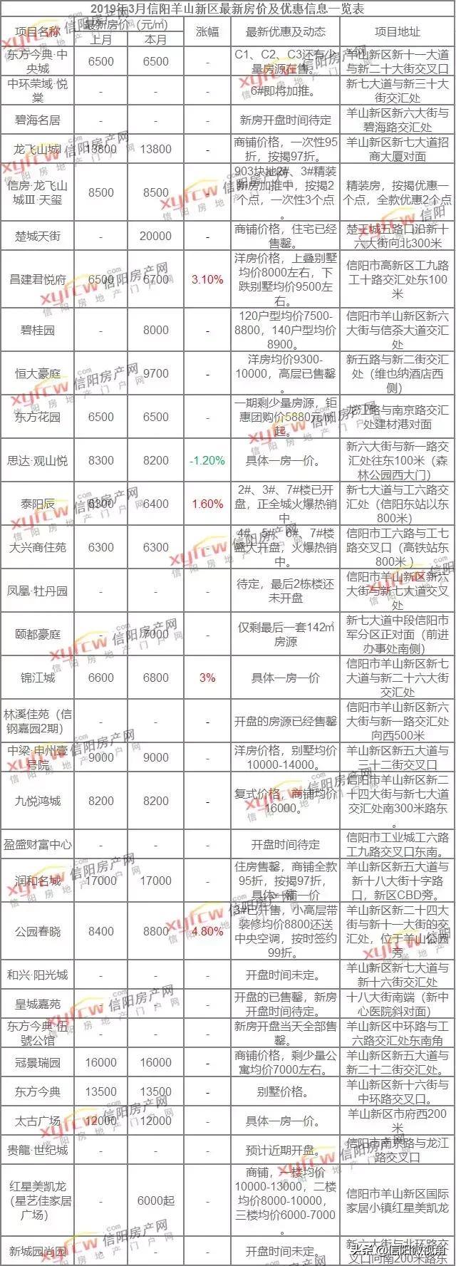 固始縣房?jī)r(jià)最新信息