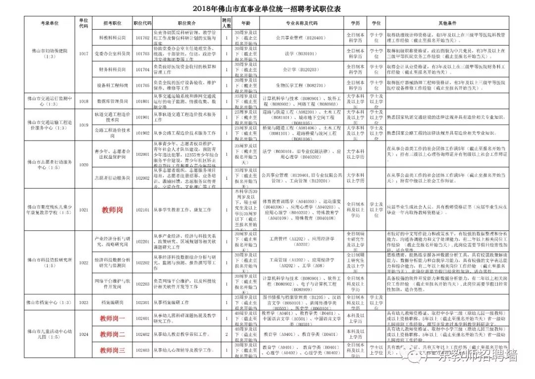 仁懷市康復事業(yè)單位最新人事任命