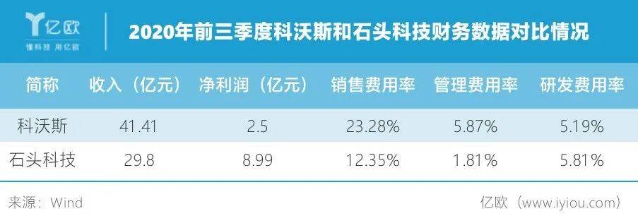 科沃斯股票最新消息