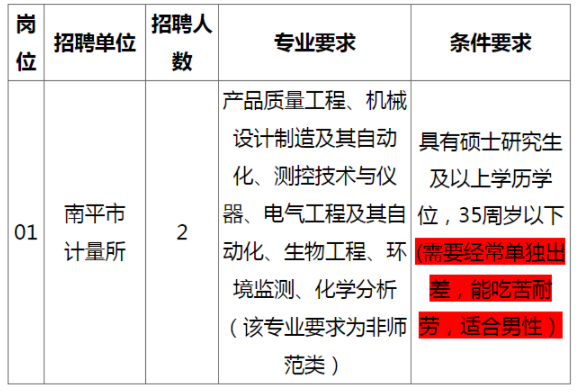 南平市市科學技術(shù)局最新招聘信息