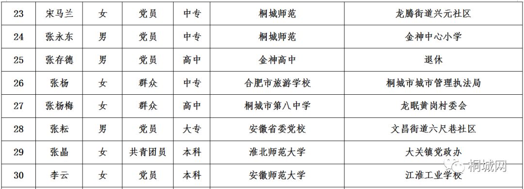 團(tuán)風(fēng)縣成人教育事業(yè)單位最新人事任命