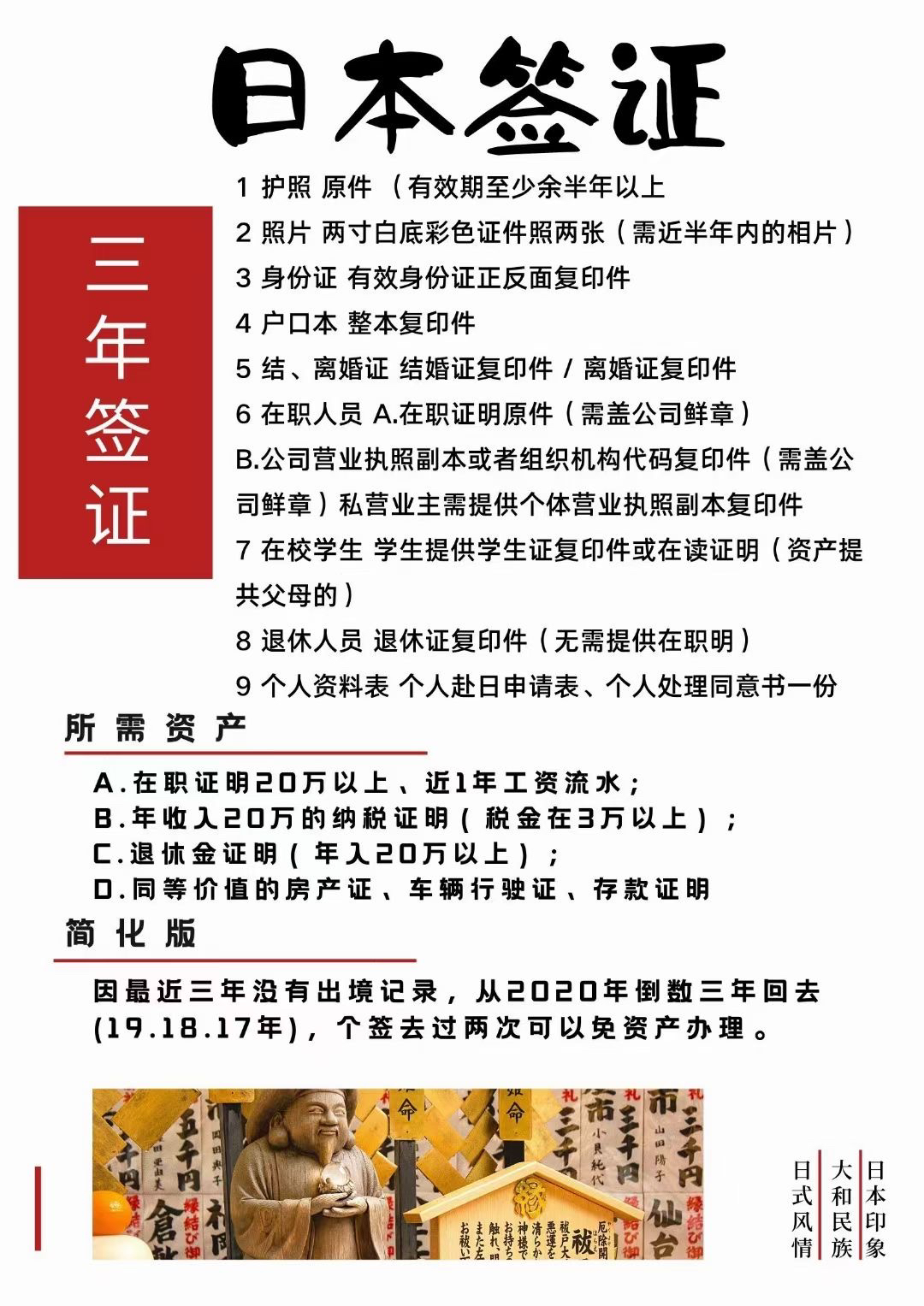 最新日本簽證政策及其影響分析