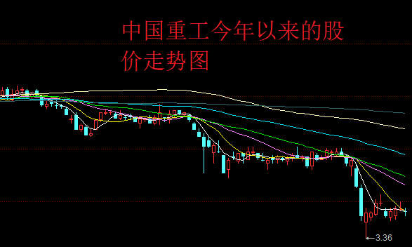 中國(guó)重工股票最新行情與深度解析報(bào)告