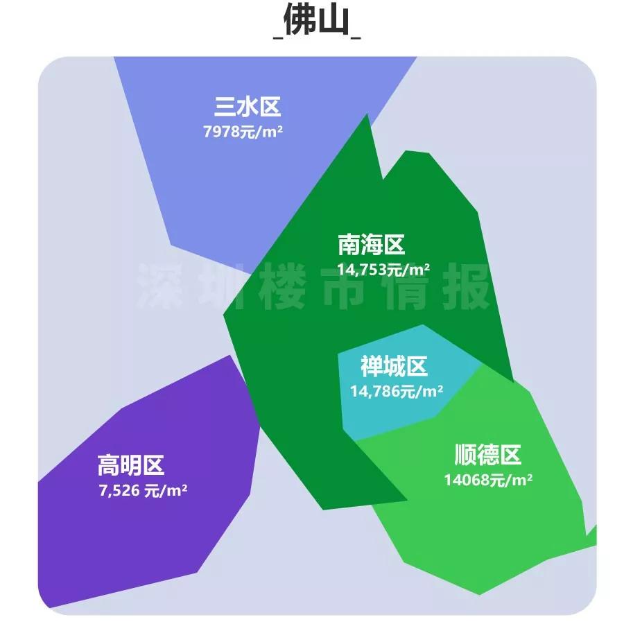 三鄉(xiāng)最新房價