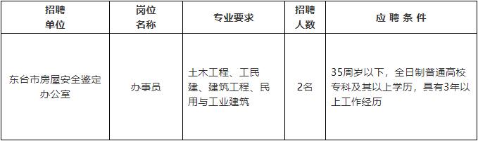 沈河區(qū)級公路維護監(jiān)理事業(yè)單位最新招聘信息