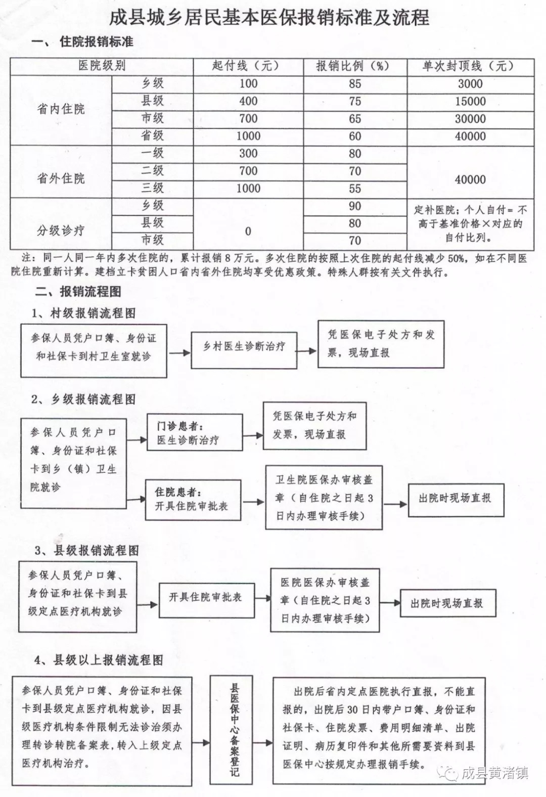 集賢縣醫(yī)療保障局最新發(fā)展規(guī)劃概覽