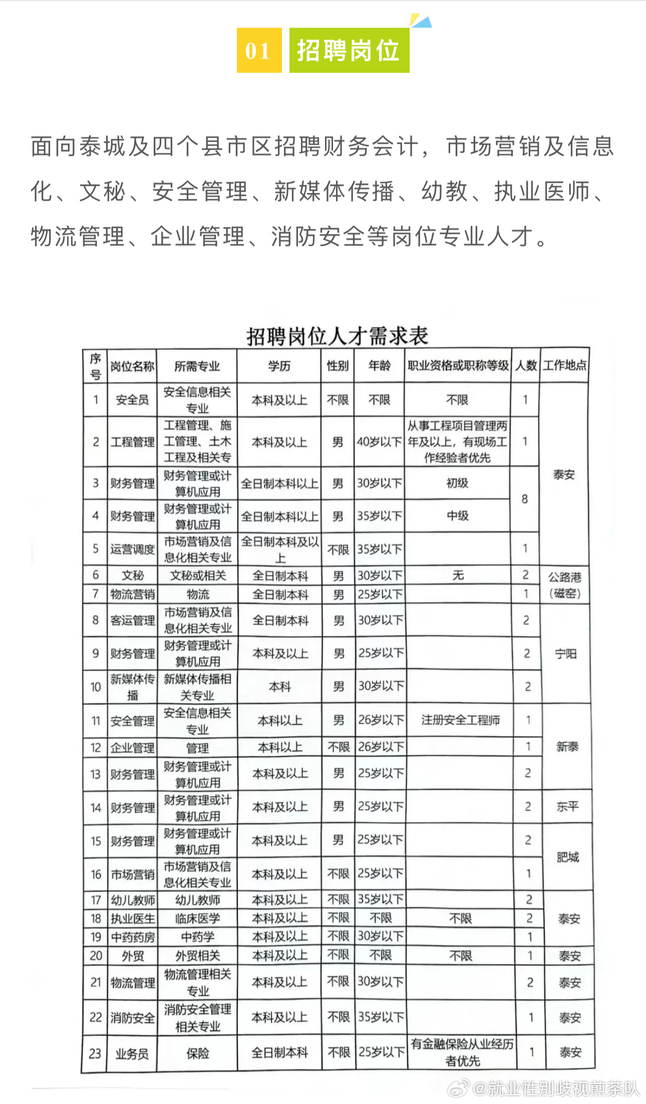 沈河區(qū)特殊教育事業(yè)單位等最新招聘信息