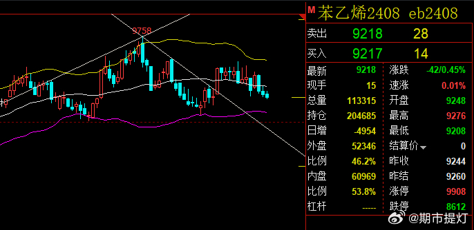 苯乙烯最新期貨價(jià)格動(dòng)態(tài)，市場(chǎng)影響分析與價(jià)格走勢(shì)預(yù)測(cè)