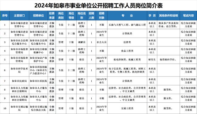 如皋最新招工信息匯總，全面解析招聘市場(chǎng)概述