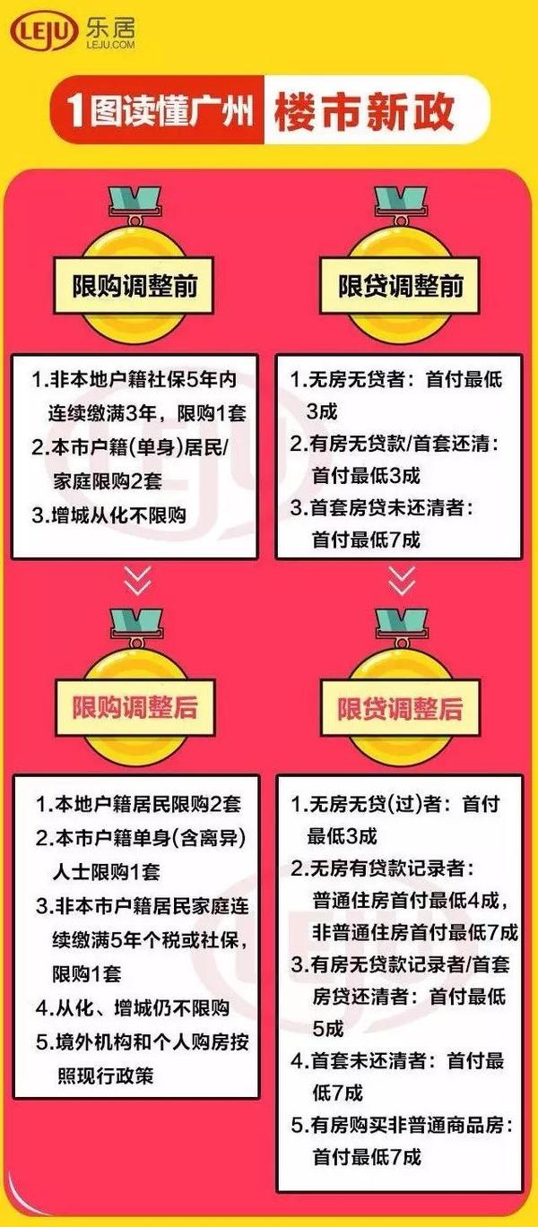 廣州買房資格最新政策詳解與解讀