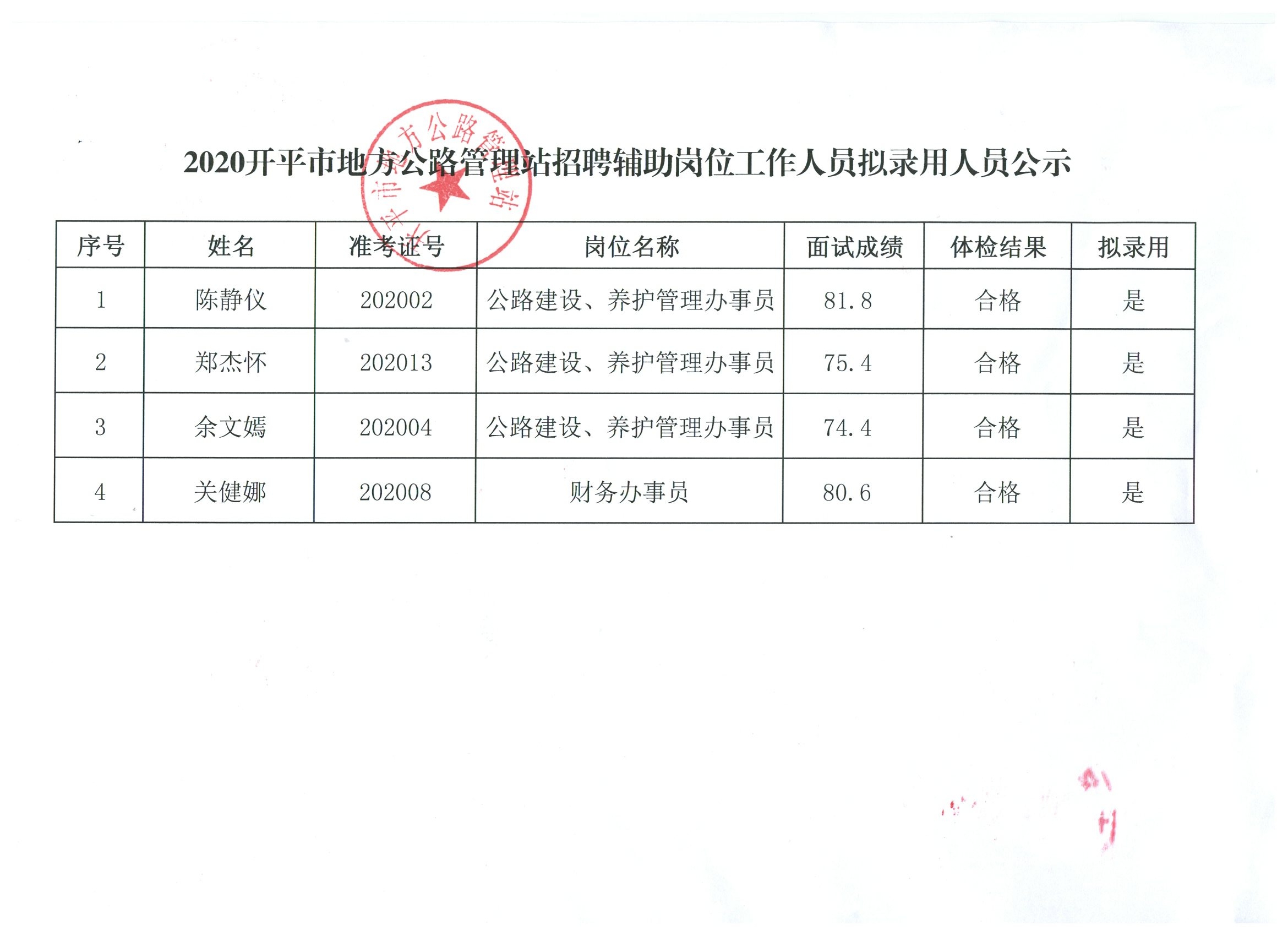 貴南縣公路運(yùn)輸管理事業(yè)單位最新人事任命