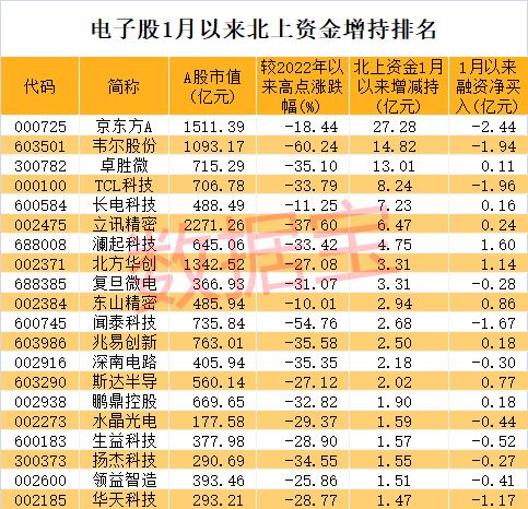 最新超跌股的投資機(jī)遇與挑戰(zhàn)分析