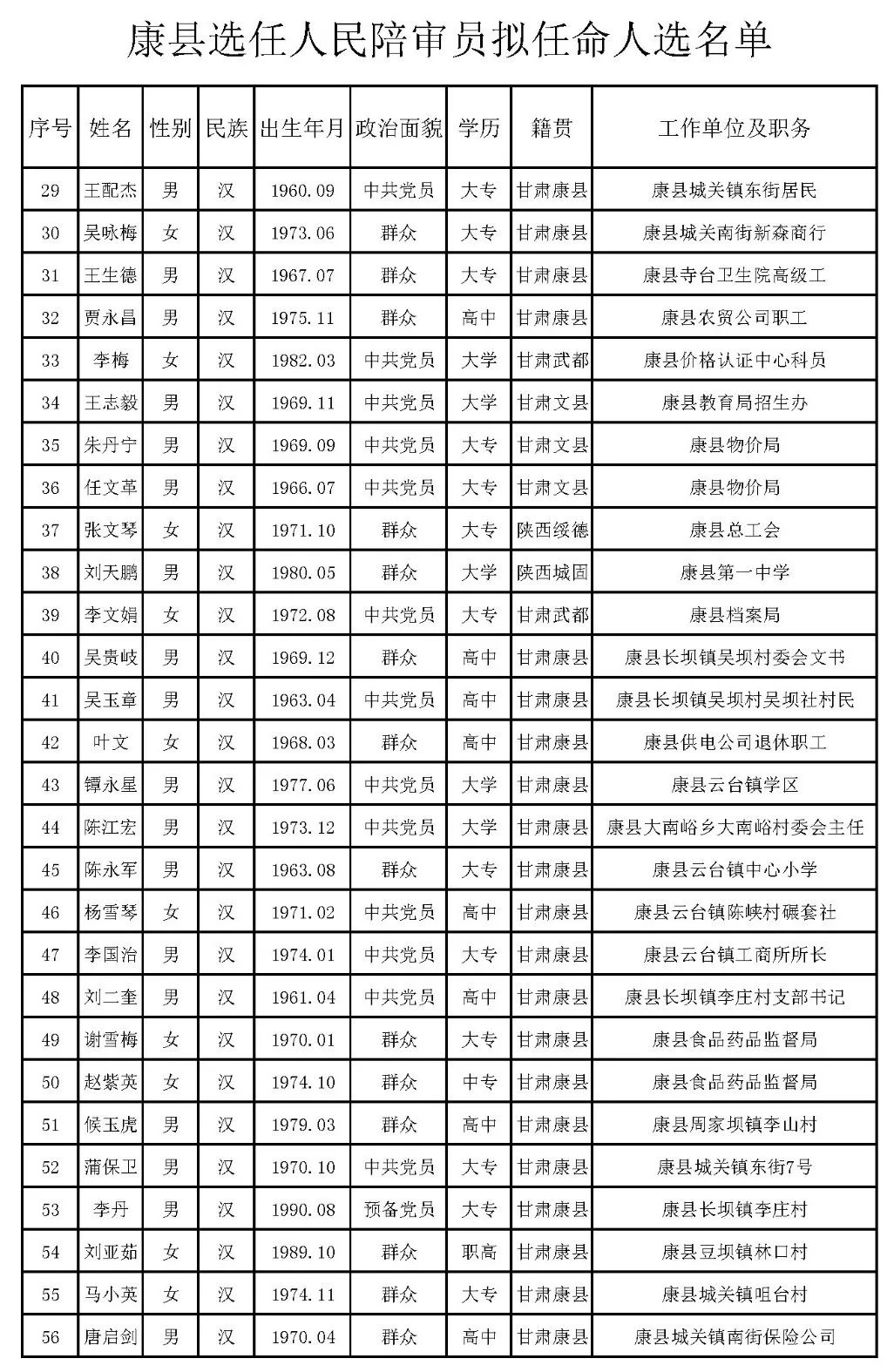 貢嘎縣劇團人事大調(diào)整，重塑團隊力量，展望嶄新未來