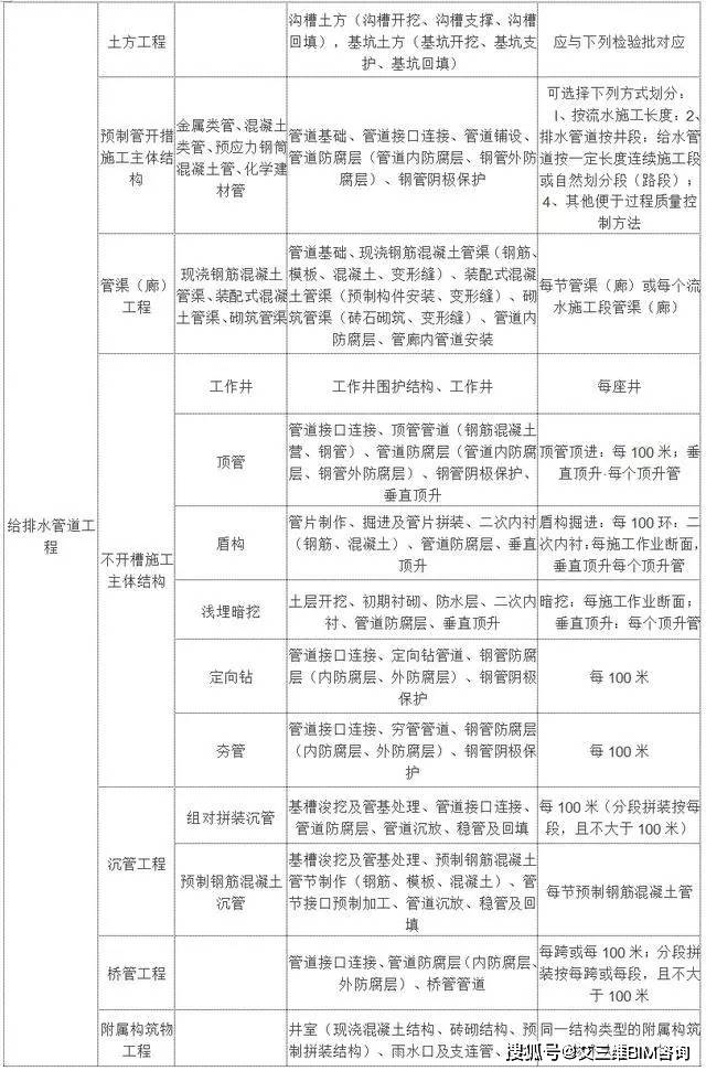 微山縣公路運(yùn)輸管理事業(yè)單位最新項(xiàng)目研究及進(jìn)展概述