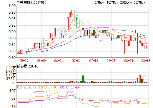 中關(guān)村股票最新行情深度解析與動態(tài)速遞