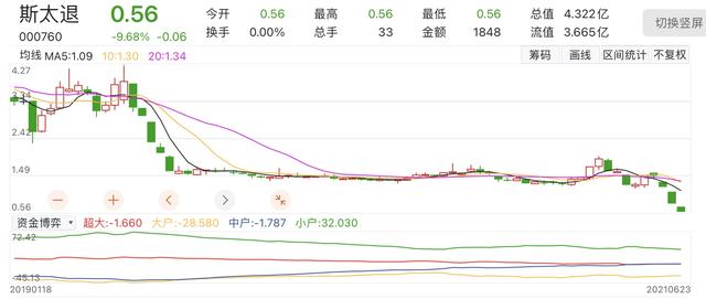 斯太爾股票最新消息