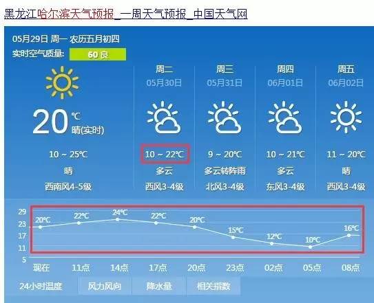 西達(dá)鎮(zhèn)最新天氣預(yù)報(bào)更新通知