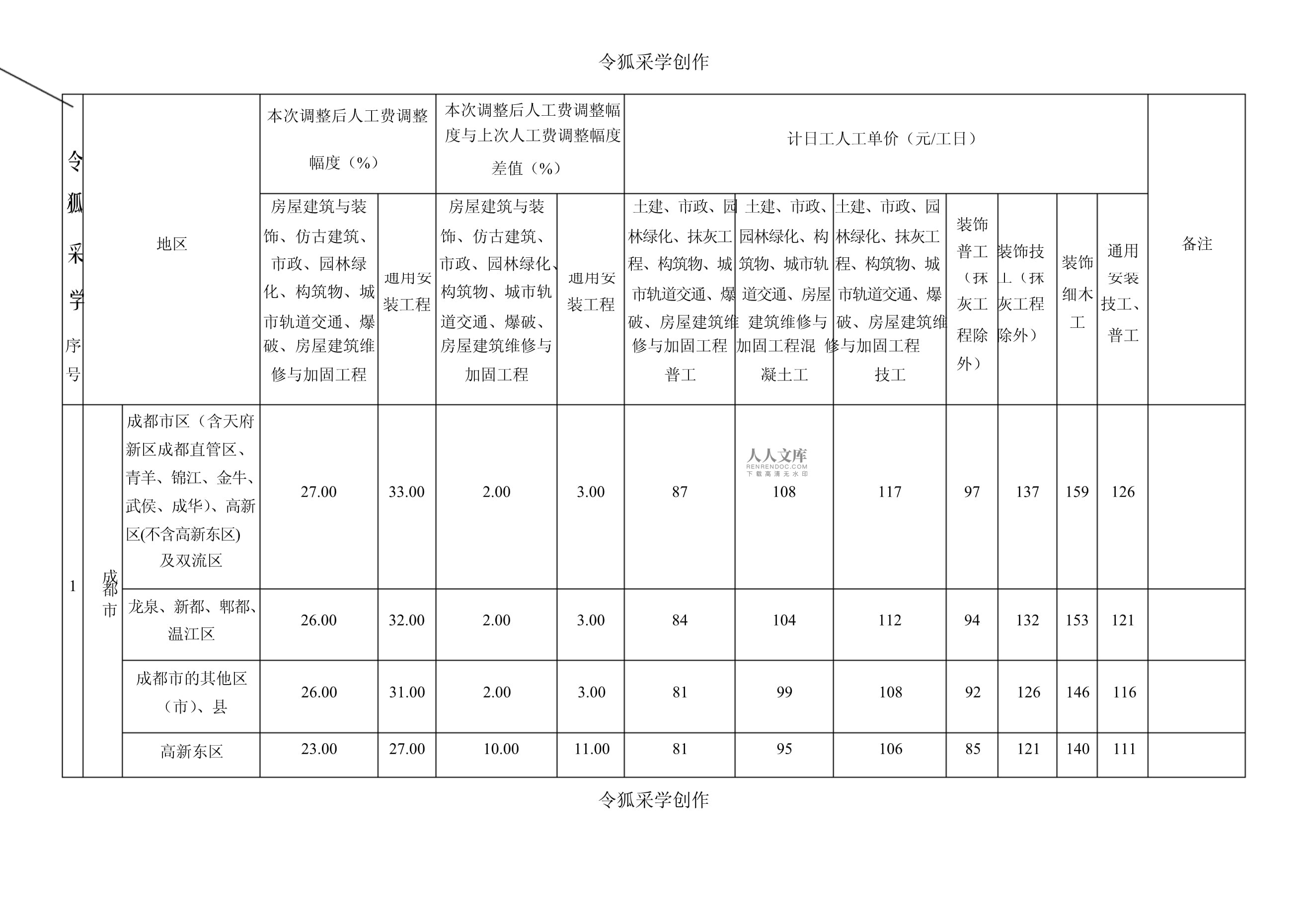 最新定額人工費