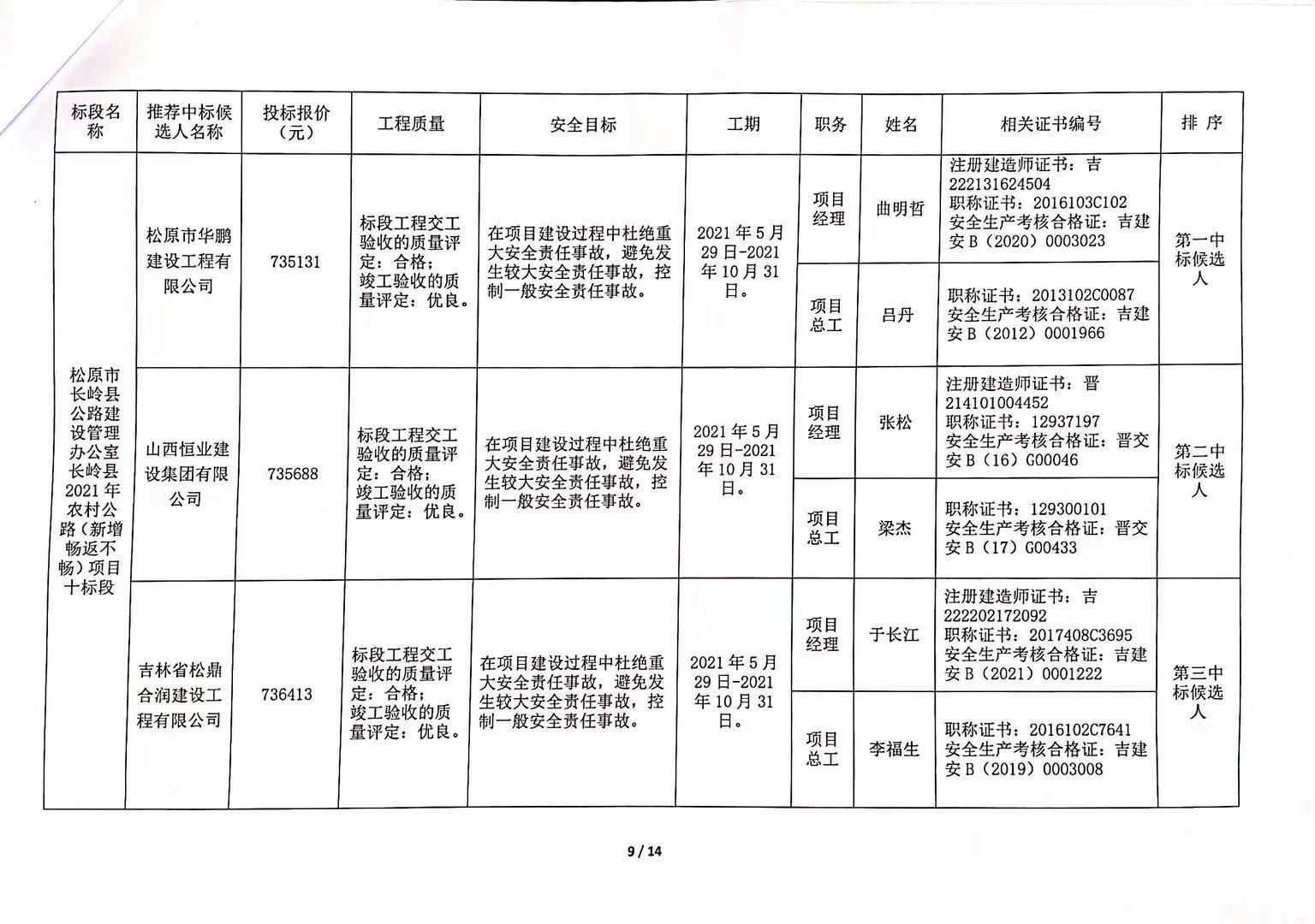 平谷區(qū)級公路維護監(jiān)理事業(yè)單位最新招聘信息