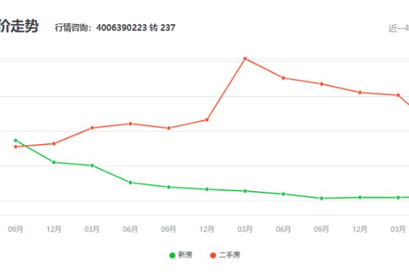 曲靖最新房價動態(tài)與趨勢分析