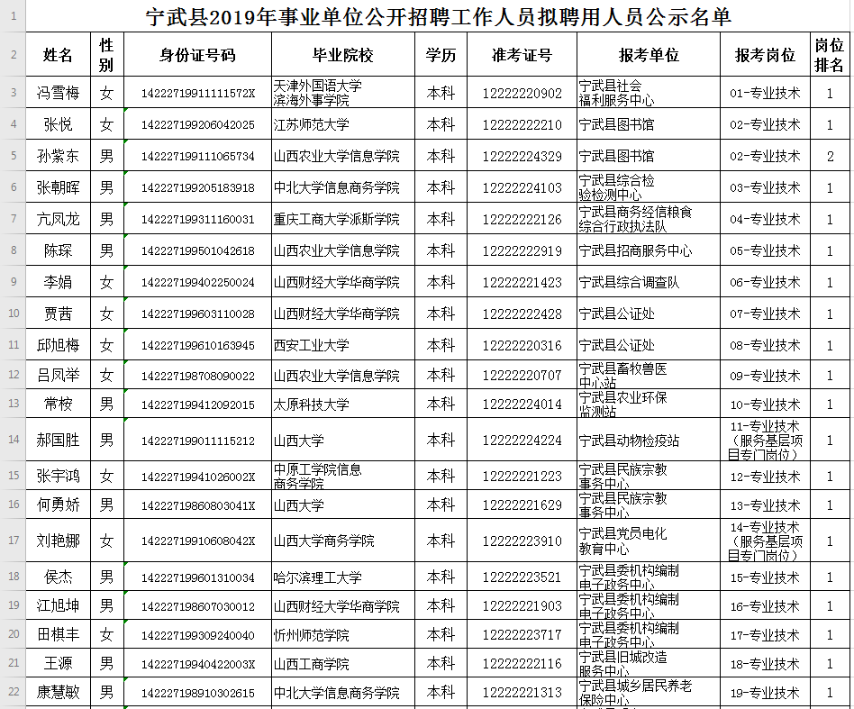 寧武縣康復(fù)事業(yè)單位最新招聘信息