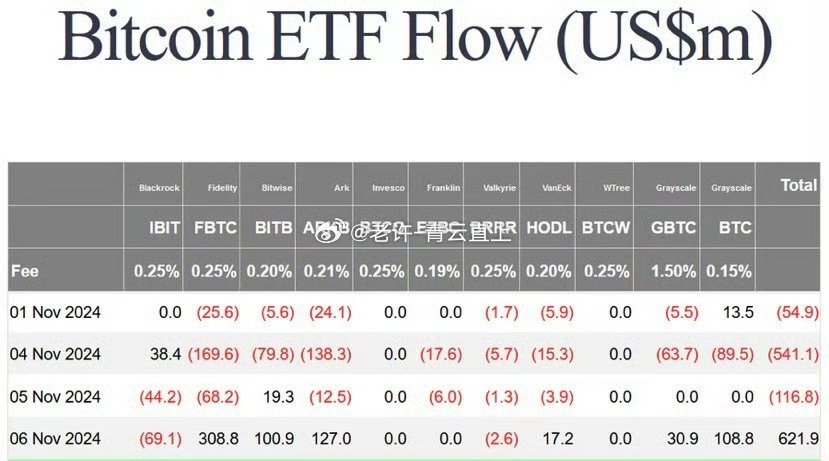 比特幣ETF最新動(dòng)態(tài)，走向合規(guī)與普及的重要里程碑