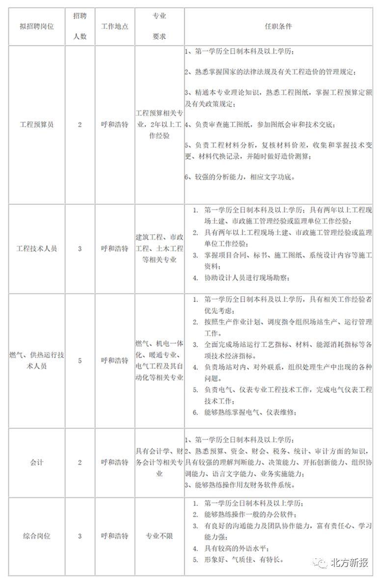 呼市最新招聘半天班，靈活學(xué)習(xí)，開(kāi)啟職業(yè)新篇章