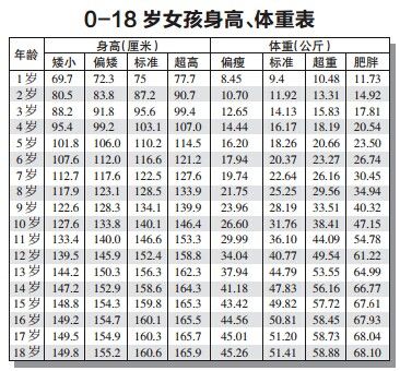 最新身高標(biāo)準(zhǔn)，探索、應(yīng)用與標(biāo)準(zhǔn)更新