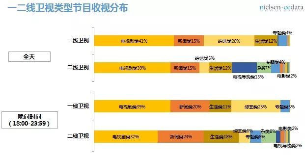 衛(wèi)視收視率最新解析，當(dāng)下趨勢(shì)與未來展望報(bào)告出爐！