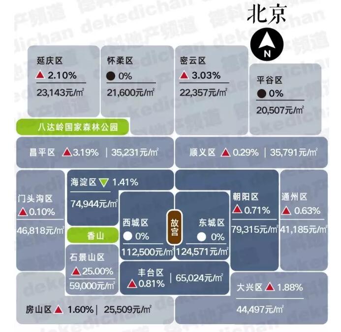 北京房價最新動態(tài)與未來展望，市場走勢、影響因素全解析