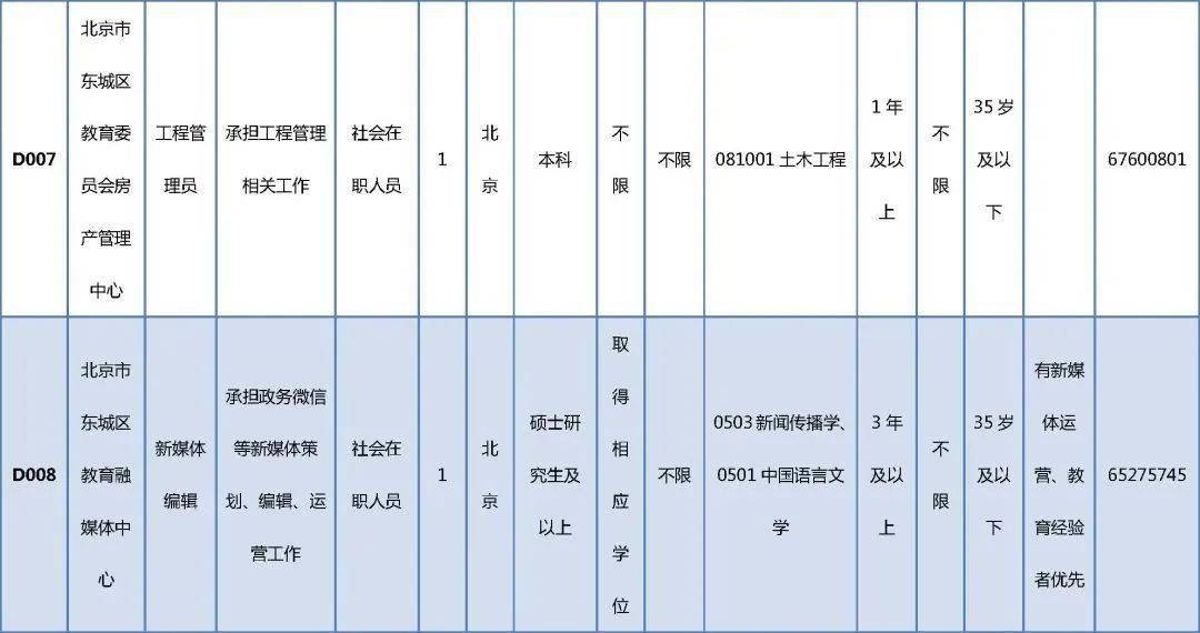 東寶區(qū)級(jí)托養(yǎng)福利事業(yè)單位最新招聘信息