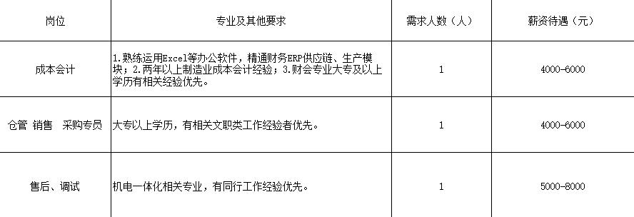 香河最新招聘