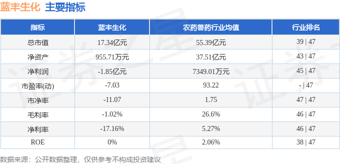 藍(lán)豐生化最新公告概覽，細(xì)節(jié)深度解析