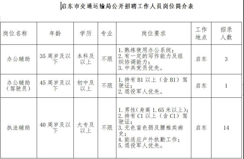 豐順縣公路運輸管理事業(yè)單位最新招聘信息概覽，招聘啟事及職位詳情揭秘