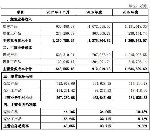 雷鳴科化最新消息