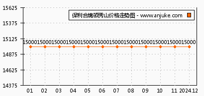 仙村一號(hào)最新房?jī)r(jià)動(dòng)態(tài)分析與趨勢(shì)預(yù)測(cè)