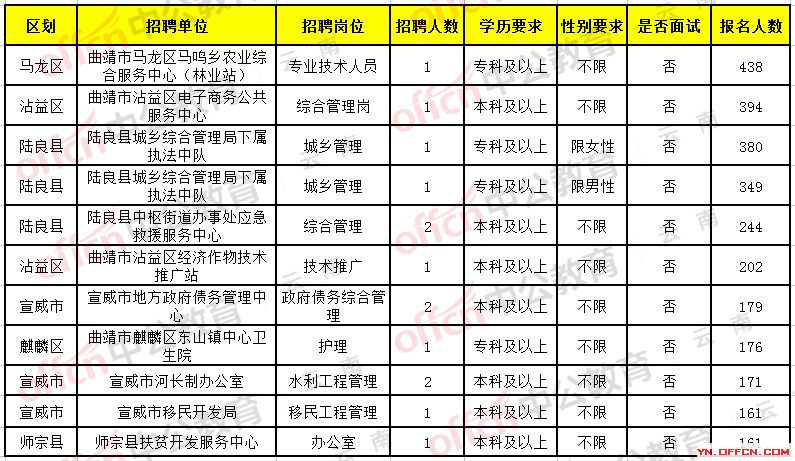 巴音郭楞蒙古自治州南寧日報社最新招聘信息