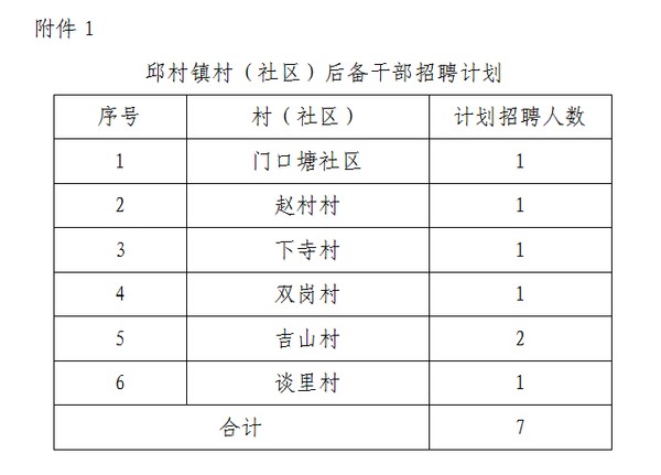 干新村民委員會最新招聘信息